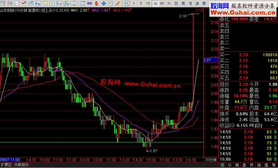 通达信线上买，短线专用！有此公式轻松翻倍乐悠悠！