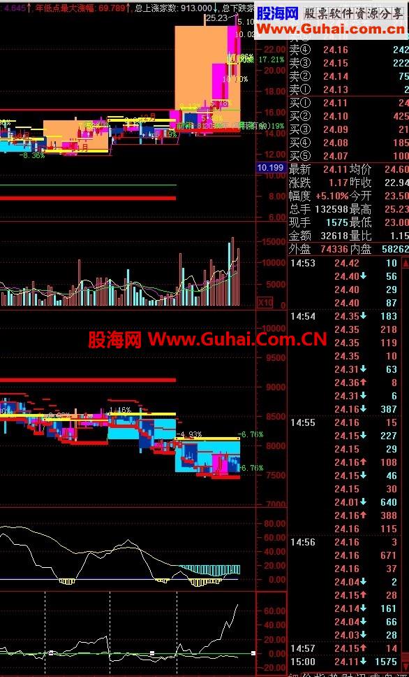 真正的叠加对比在于涨幅的叠加公式