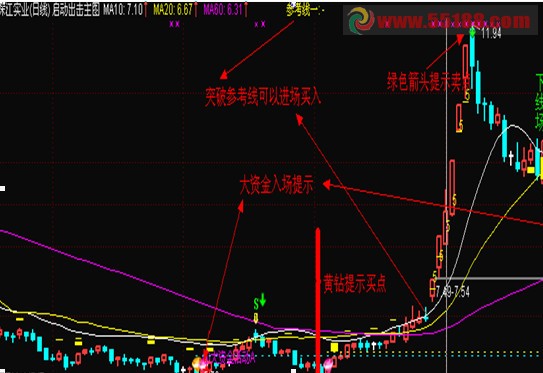 通达信启动出击主图指标