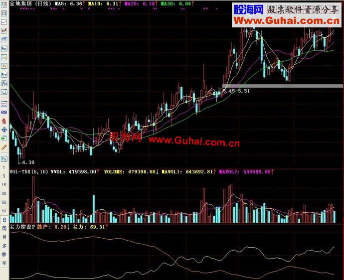 通达信主力控盘，简约而不简单公式