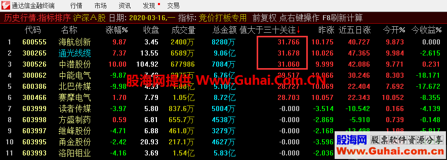 竞价排序打板（指标 排序 通达信 贴图）无未来，加密不限时