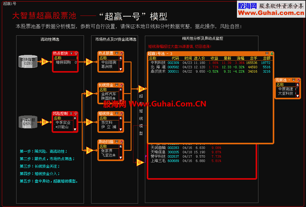 通达信冠军1号股池 通达信冠军1号源码、附图、说明 指标公式