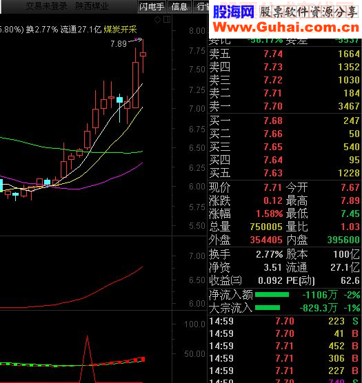 通达信实战成功率很高的指标公式
