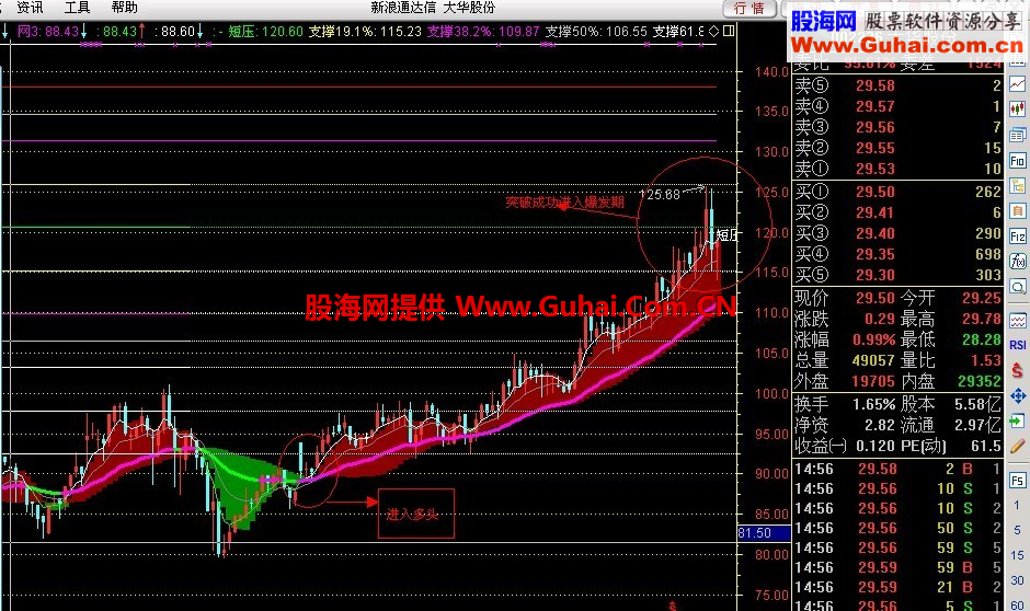 通达信主图波段压力指标源码