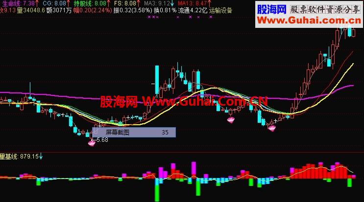 通达信收费软件中的绝地反击公式无未来