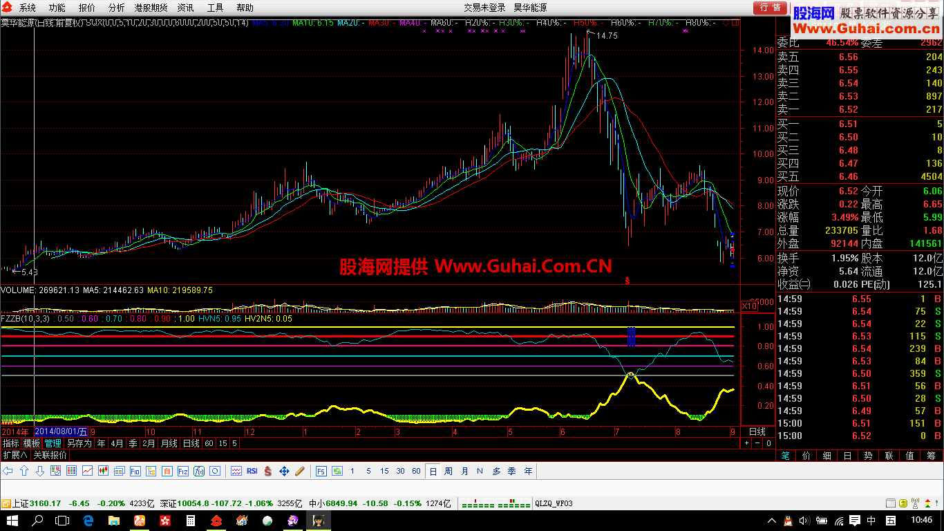 反转指标更新，探底与逃顶反转珠联璧合，超简超霸道（源码副图贴图，选股，绝无未来）