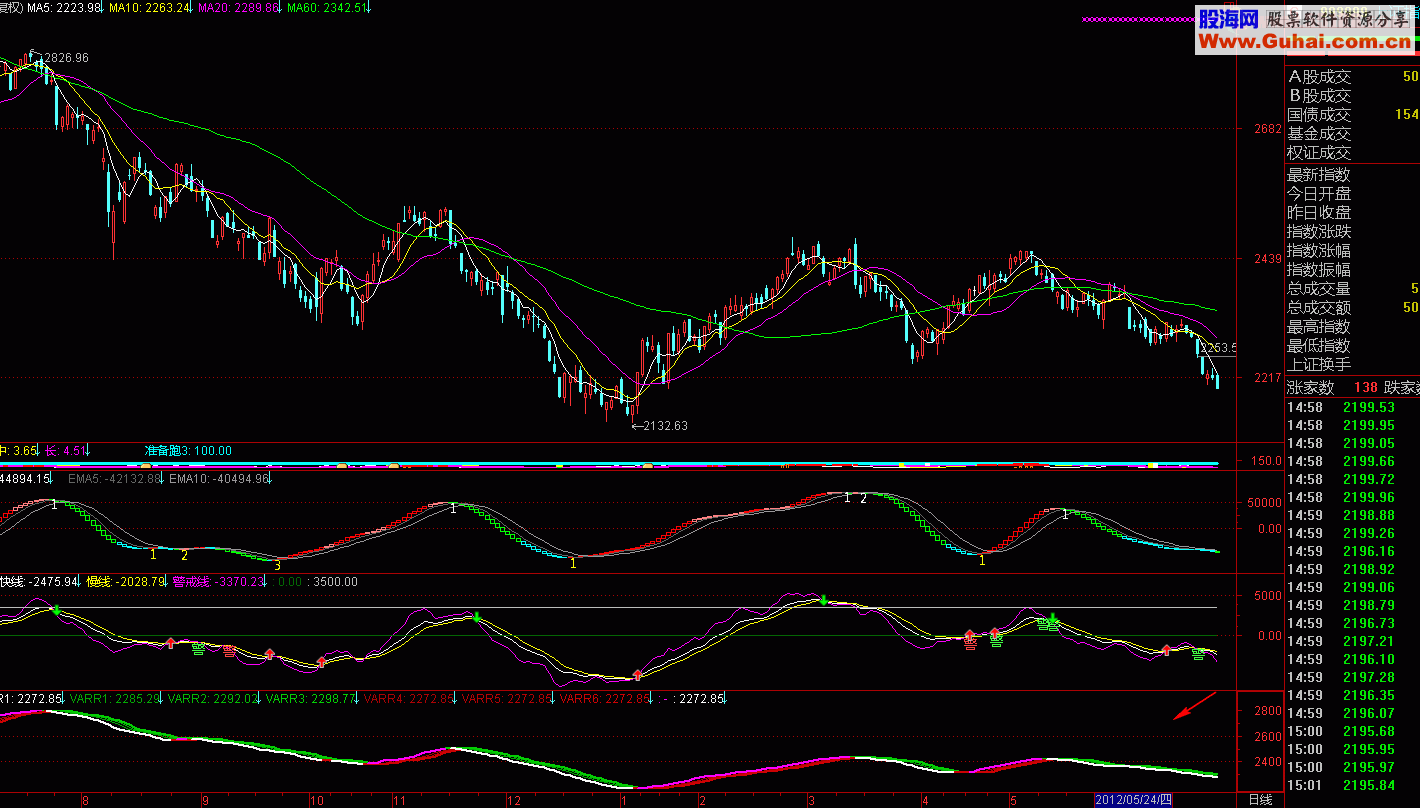 通达信一根线的分离聚合主副均可公式