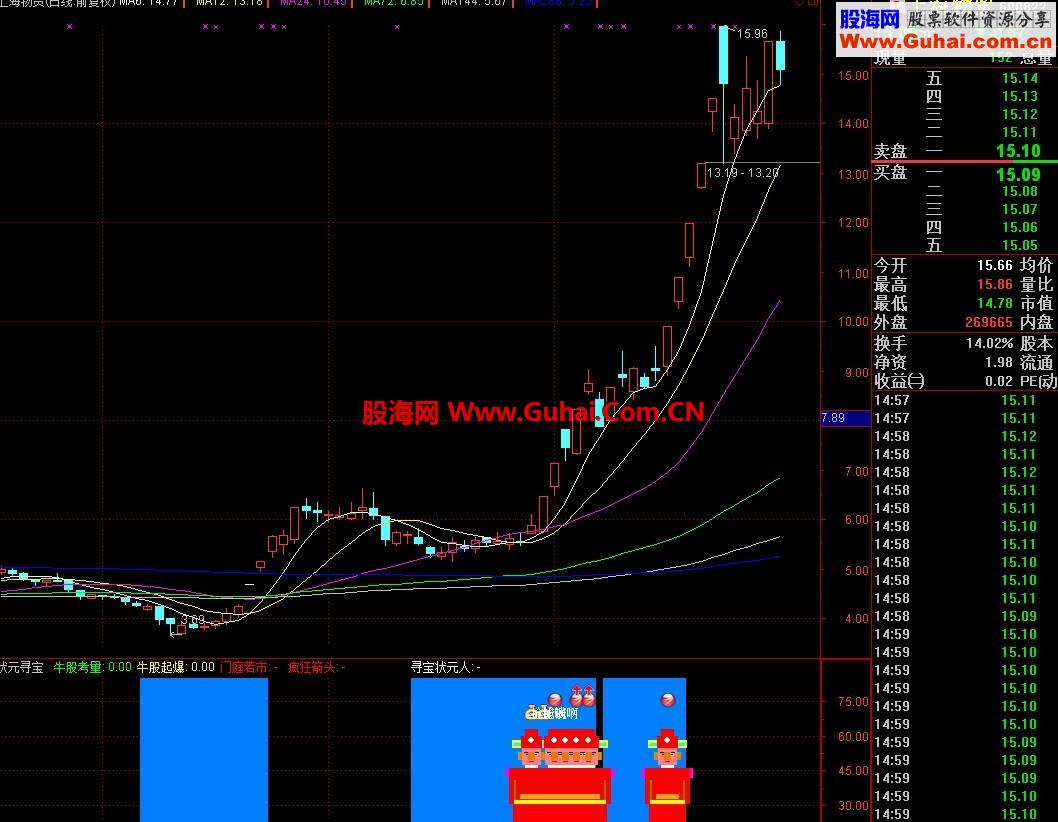 用了很久的寻宝状元指标 今天发给大家玩玩