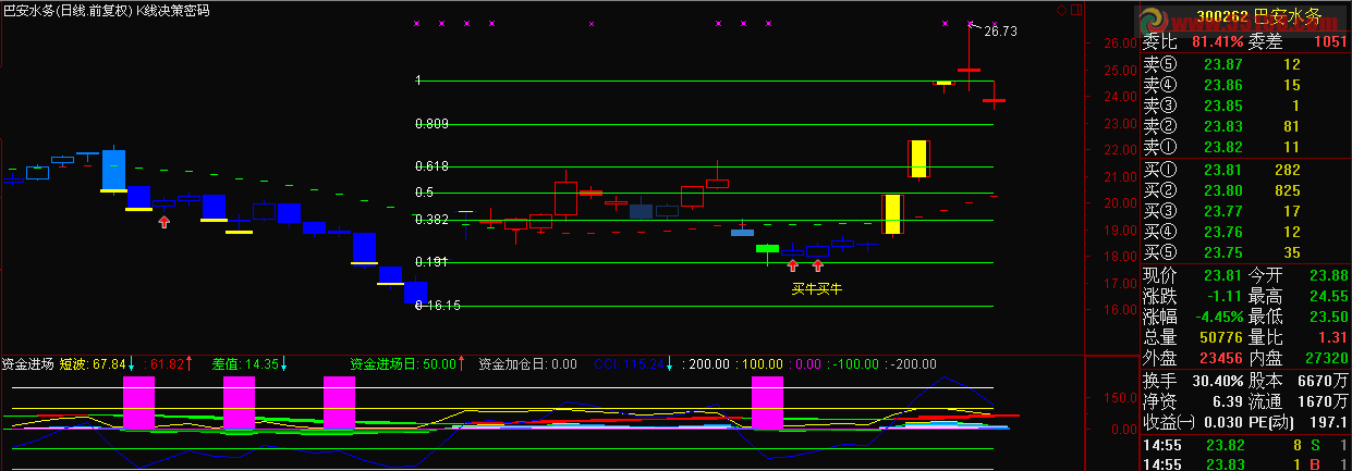 飞狐资金进场公式源码