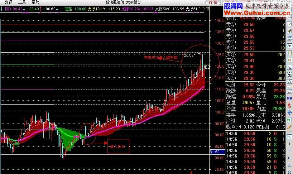通达信主图波段压力指标公式