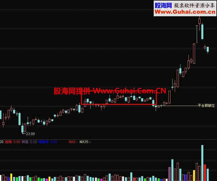 通达信平台假破位主图公式（鹏腾2009版本）源码