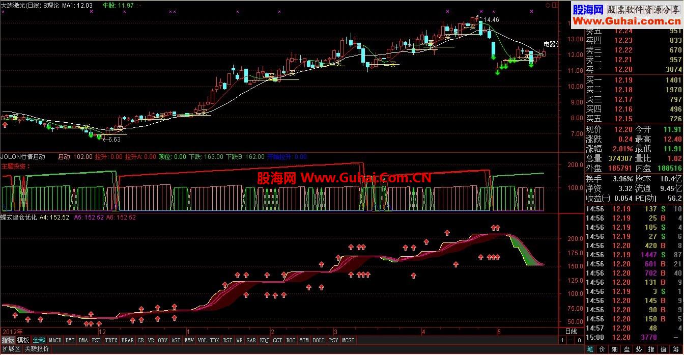 通达信诺亚方舟之理想号指标公式