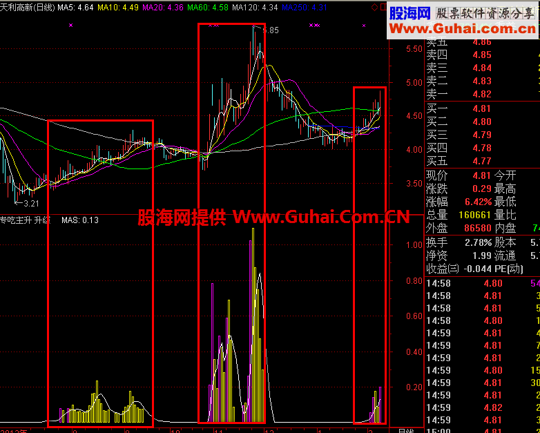 通达信专吃主升升级版副图原码说明