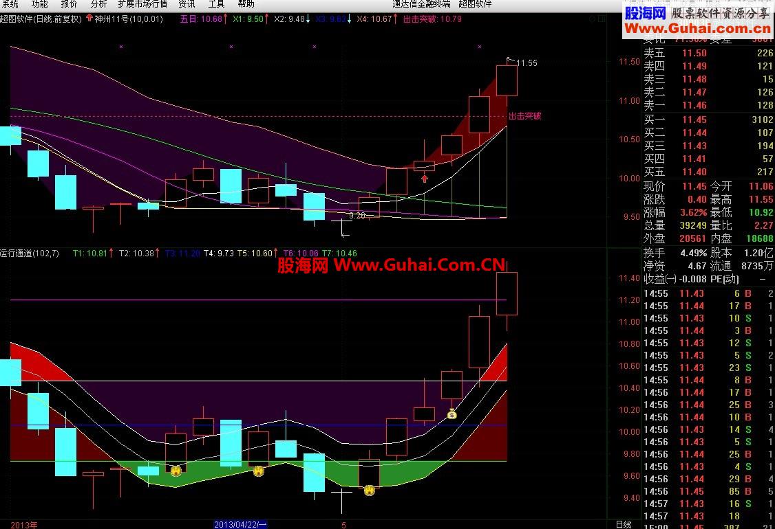 通达信根据xs通道优化的——《运行通道》指标公式 