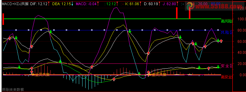 通达信MACD+KDJ共振公式