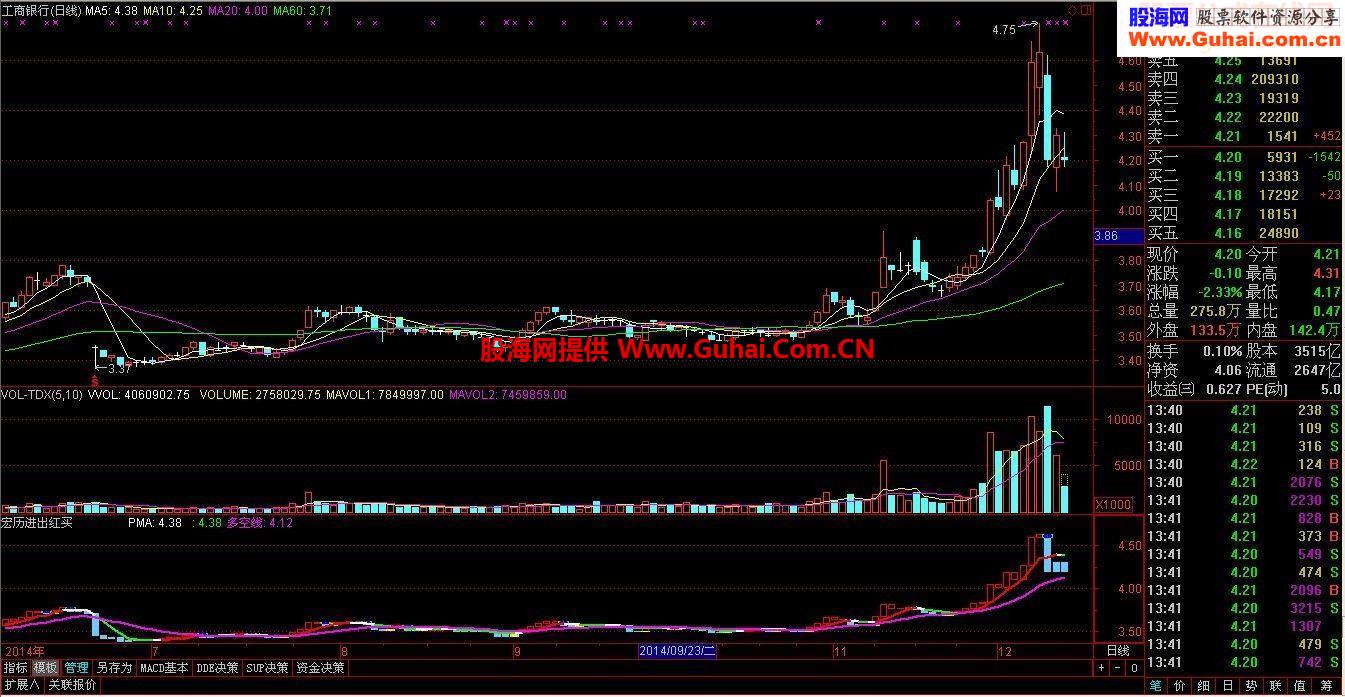 宏历进出红买绿卖指标公式副图