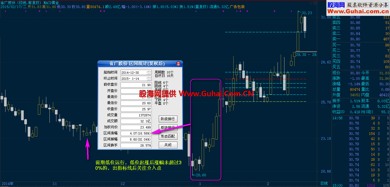 MACD黄金分割的混合应用