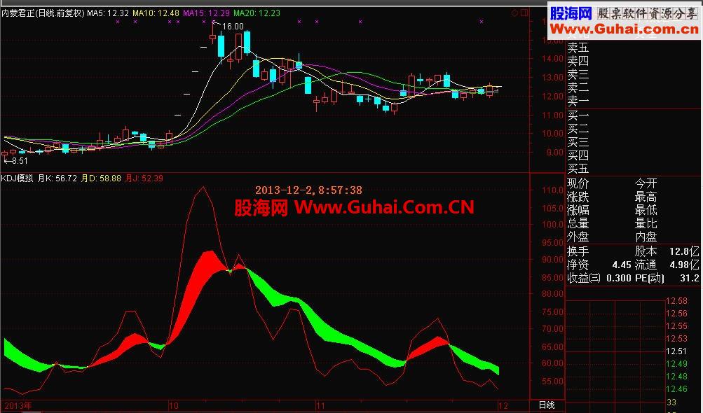 模拟月KDJ调用的最完美KDJ波段指标（源码和载图） 