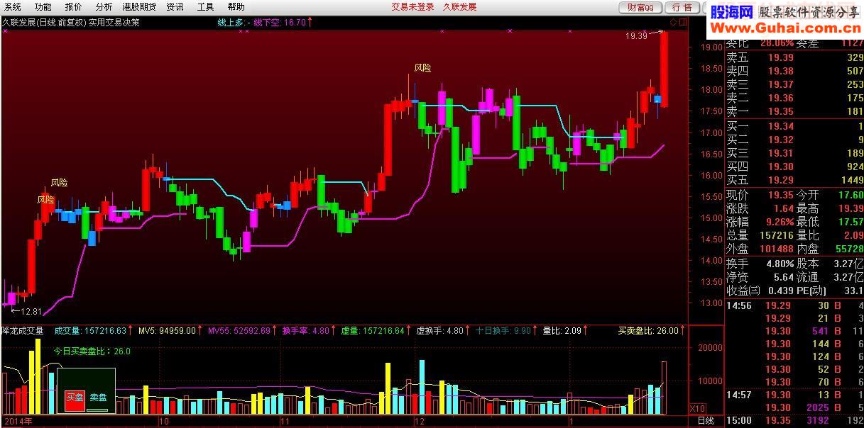 很实用的交易决策，红线持股，蓝线持币主图指标