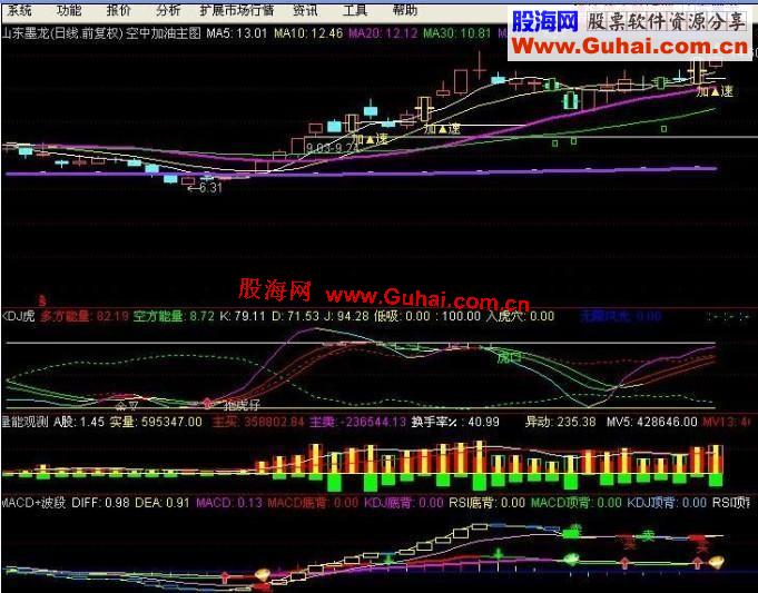 通达信空中加油主图优化公式