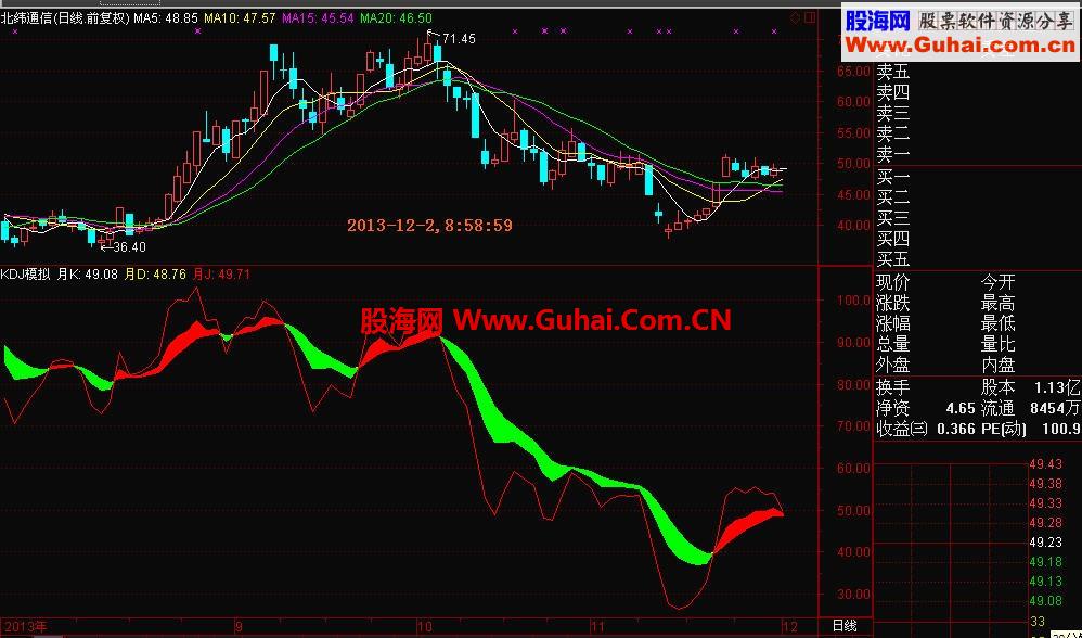 模拟月KDJ调用的最完美KDJ波段指标（源码和载图） 