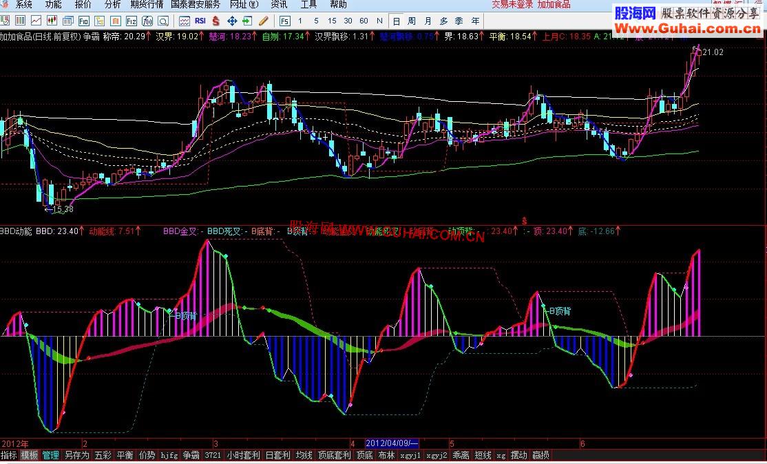 通达信BBD动能操盘公式