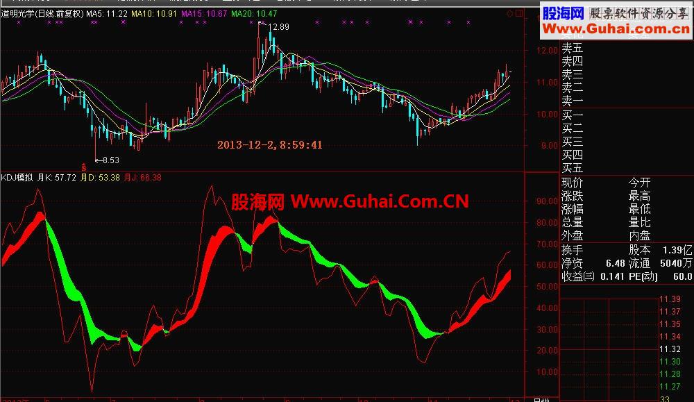 模拟月KDJ调用的最完美KDJ波段指标（源码和载图） 