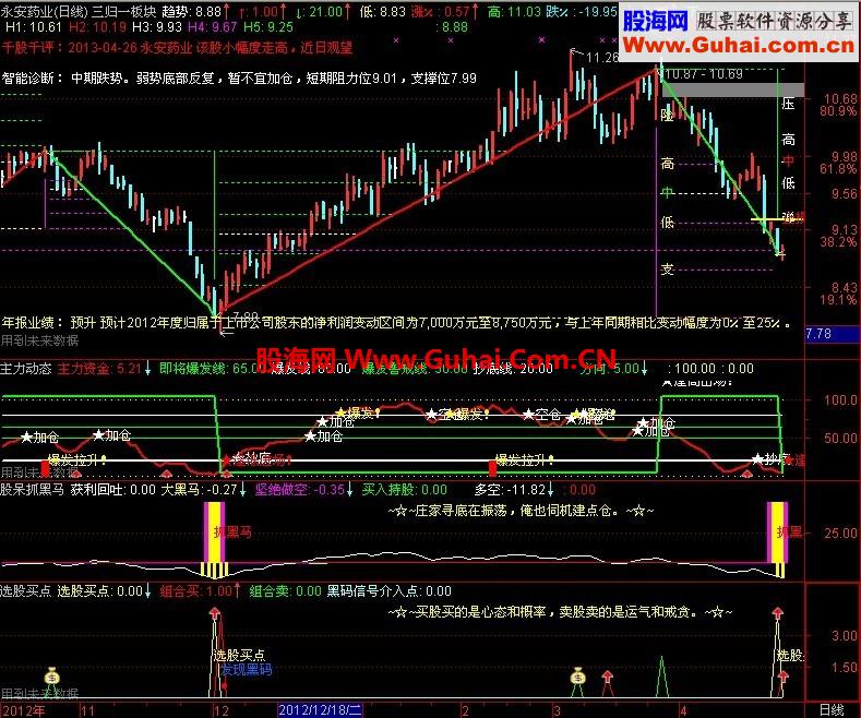 通达信,大智慧,通用《选股买点》源码 附图指标公式