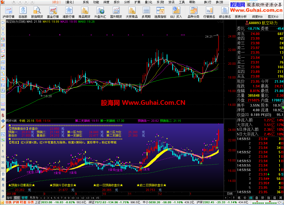 马到成功 十分准确的k线 同步K线公式