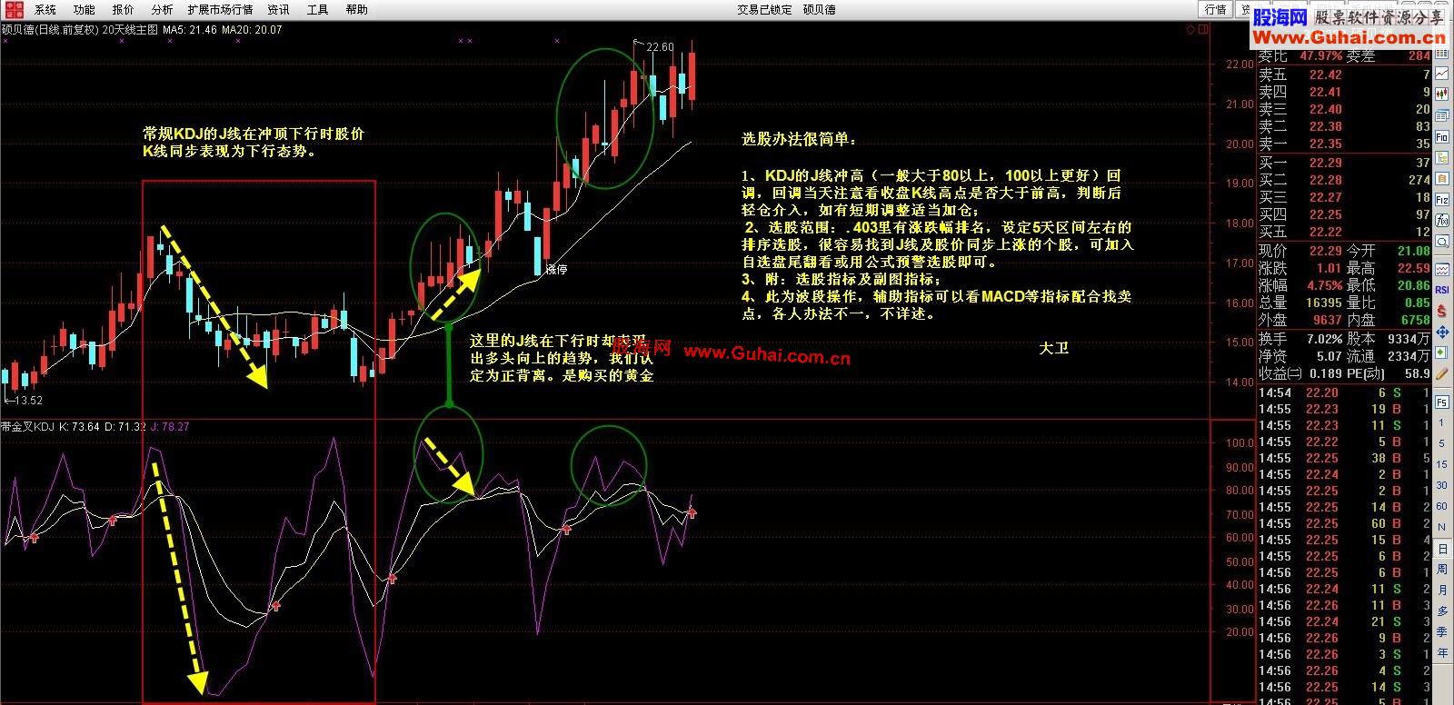 通达信KDJ指标背离买法副图、选股