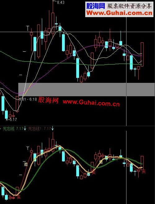 通达信超级大牛指标