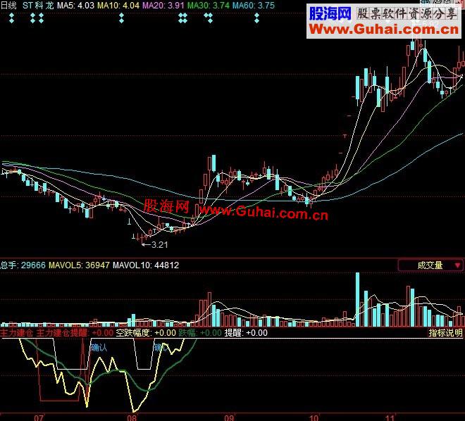 同花顺主力建仓线指标