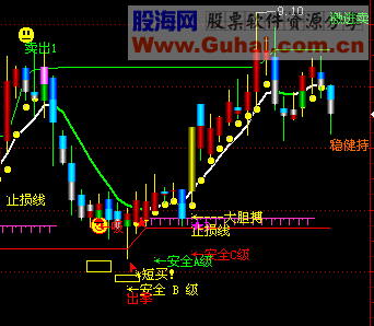 飞狐财神到了主图源码