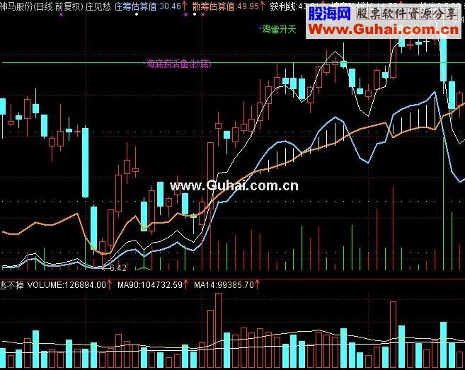 通达信新庄见愁源码