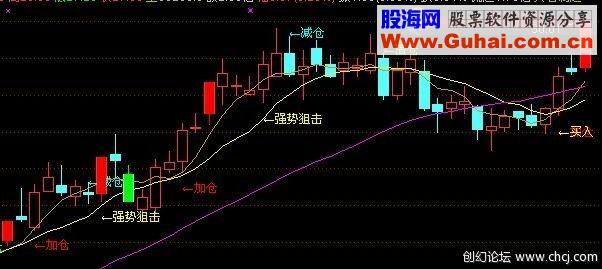 通达信波段指标主图公式