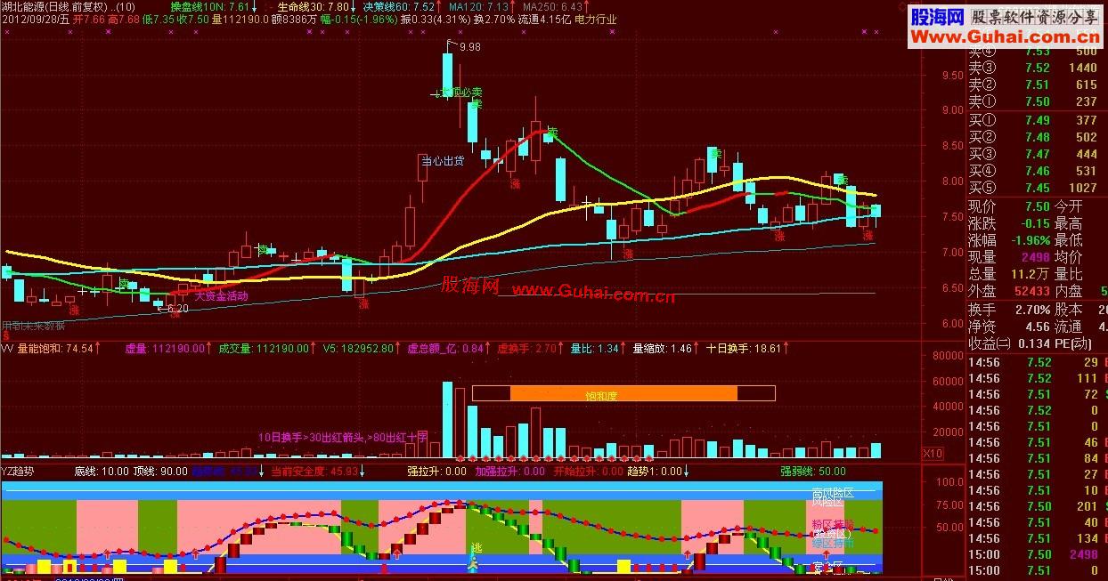通达信适合运用于波段的指标