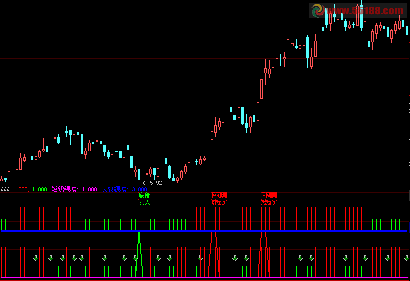 大智慧长短线红买绿卖副图公式 源码 一目了然