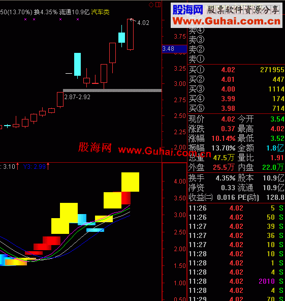 通达信海风三号副图源码,用法