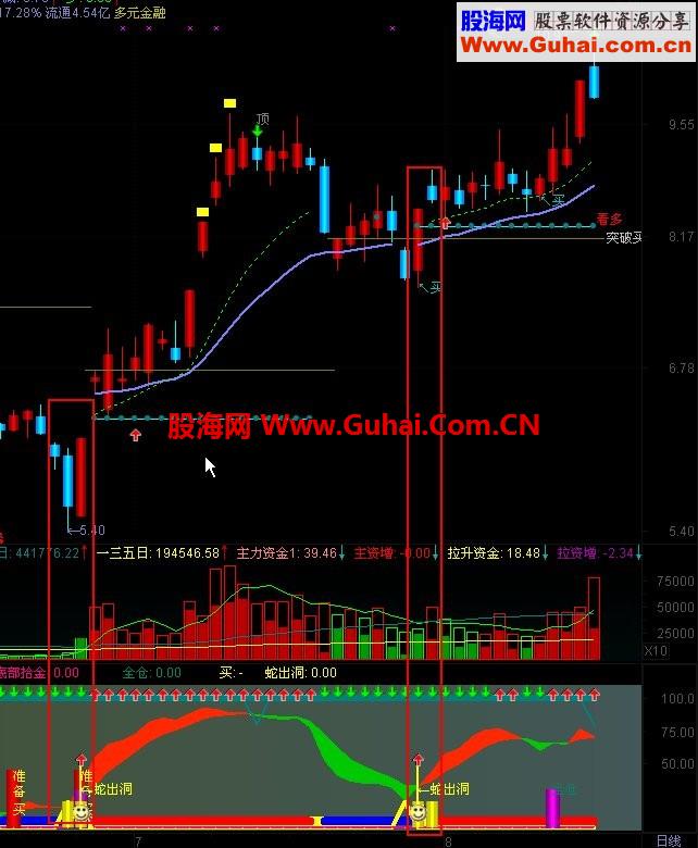 通达信【金蛇出洞】指标使用战法