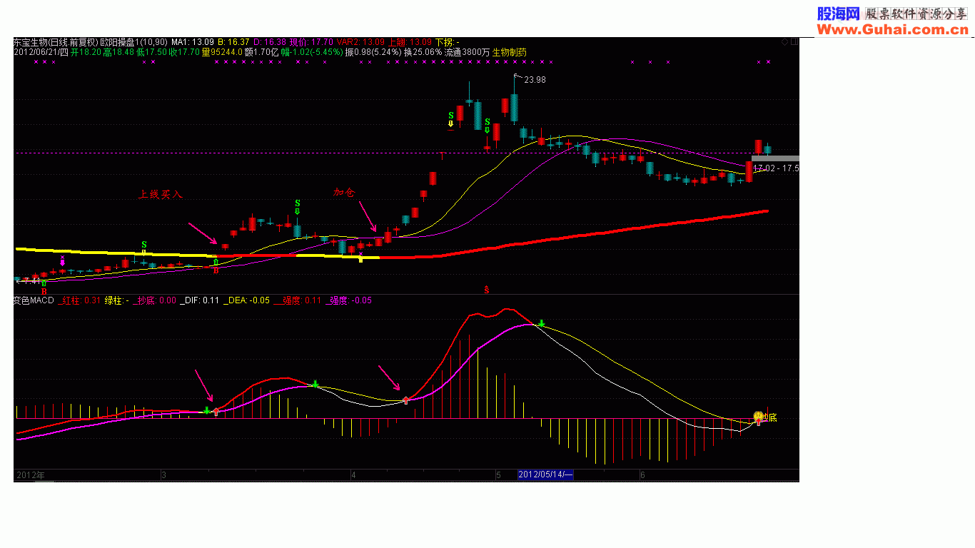 通达信欧阳操盘主图公式