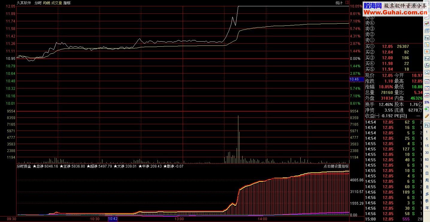 通达信分时资金公式