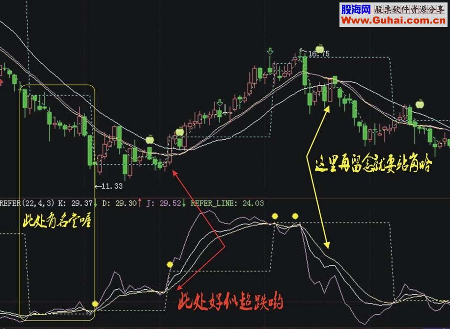 通达信榨干KDJ，简化趋势公式