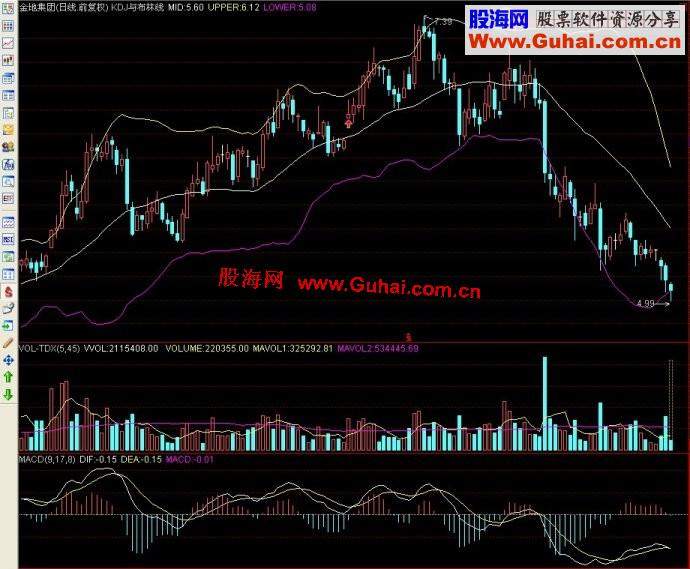 通达信KDJ+布林线无敌主图指标