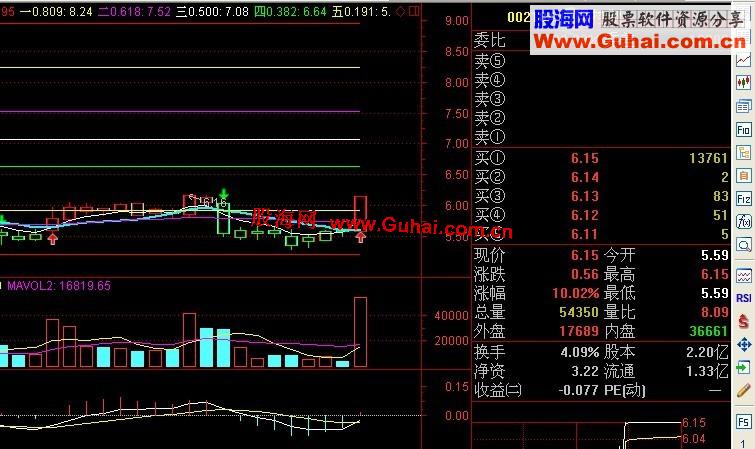 通达信黄金分割主图指标