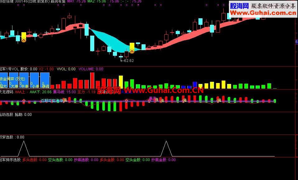 通达信真金不怕火炼选股公式