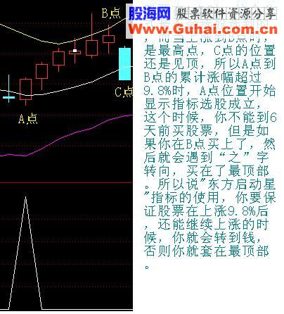 通达信东方启明星指标的解密，该指标还是谨慎使用