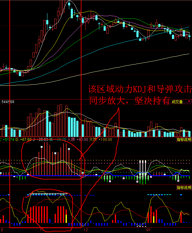 [通达信，同花顺] 动力KDJ（副图、源码、贴图）