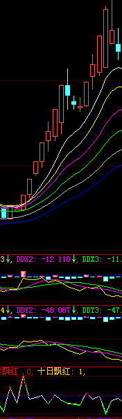 [通达信，同花顺] 动力KDJ（副图、源码、贴图）