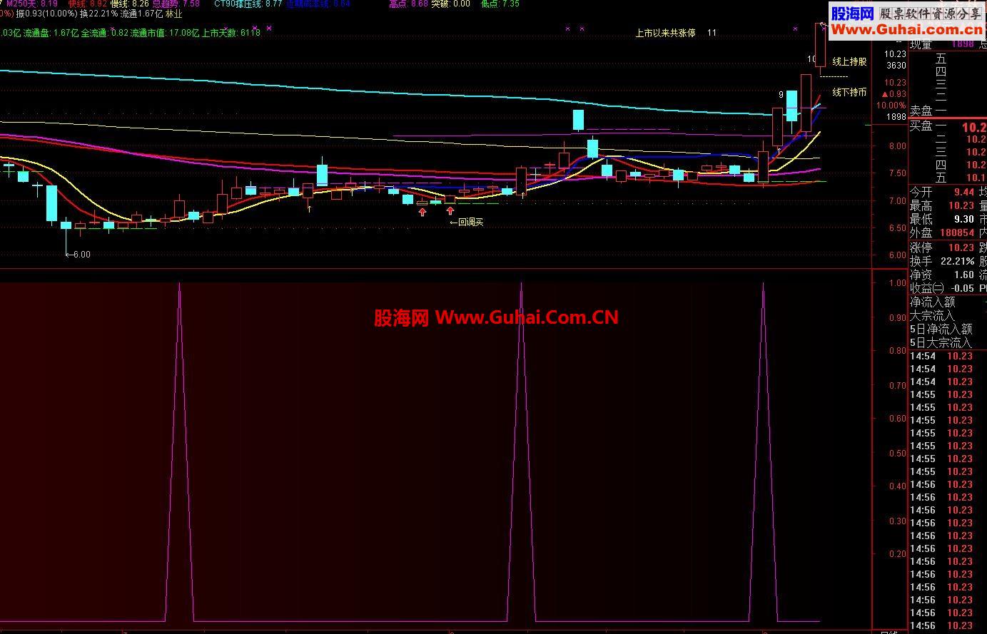 很不错的DDX_选股！