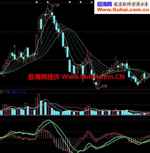 大智慧波段炒股主图指标